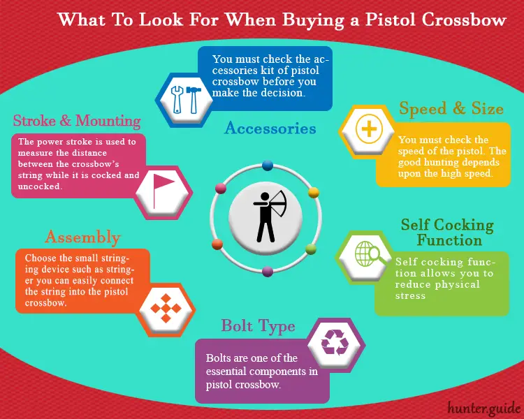What to look for when buying a pistol Crossbow